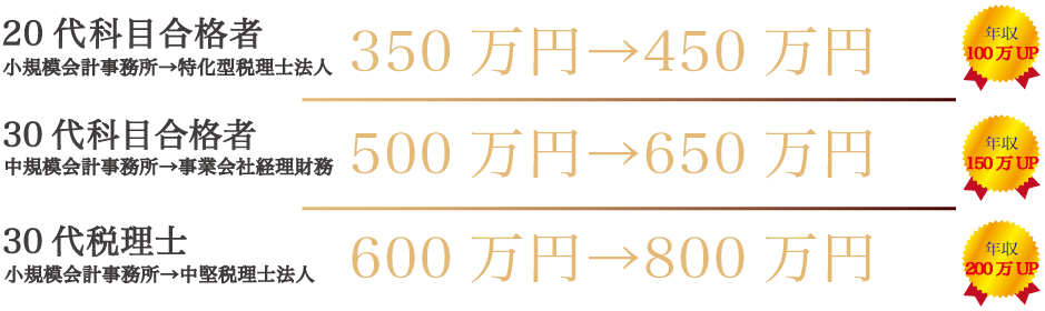 税理士の転職サポートに登録