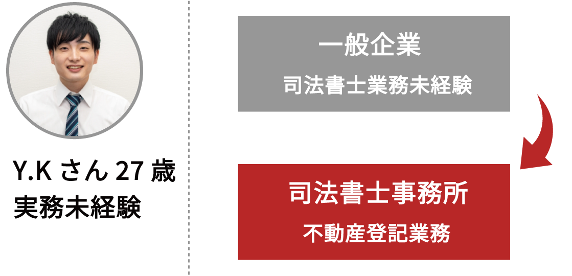 未経験から司法書士業界への転職