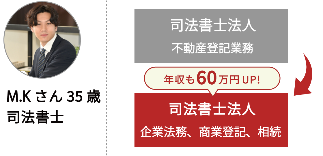 未経験から司法書士業界への転職